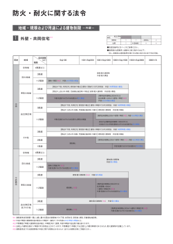 共同住宅 外壁