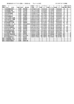 記録を見る