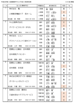 森 秀 幸 男 1 下川 久美子 女 2 村上 泰 斗 男 3 末安 紀美子 女 4 波方