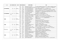 一般演題2 9：00 9：50 9月4日 一般演題3 9：00 10