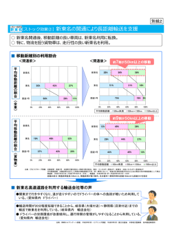 別紙2