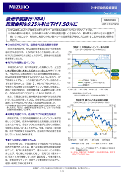 豪州準備銀行（RBA） - みずほ投信投資顧問株式会社