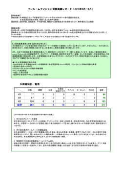 ワンルームマンション賃貸実績レポート（2016年4月～6月）