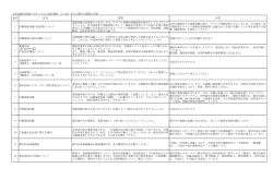 質問書に対する回答（PDF：66.1KB）