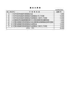 行 事 等 内 容 金額（円） 1 5 日 平成28年度旭市消防操法大会 5000 2 5