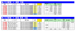 バスタ新宿から信越地方 WILLER EXPRESS時刻表