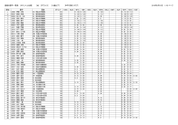 登録全選手一覧表 - Biglobe