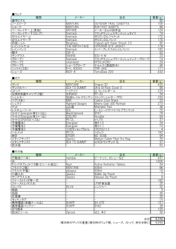 ウェア 種類 メーカー 品名 重量（g） 選手ビブス -