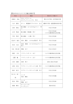 豊田市ゆかりのリオ五輪出場選手 （PDF 100.8KB）