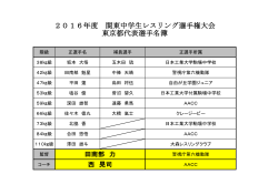 2016年度 関東中学生レスリング選手権大会 東京都代表選手名簿