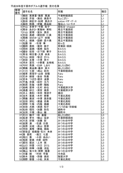 平成28年度千葉市ダブルス選手権 受付名簿 整理 番号 選手氏名 所属