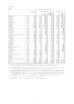 -6- 4.事業データ