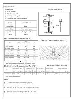 Directive Characteristics（Ta=25℃） Relat