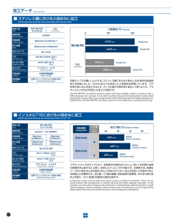 加工データ Machining Data