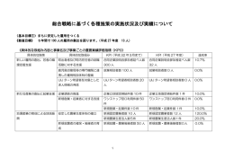 総合戦略に基づく各種施策の実施状況及び実績について
