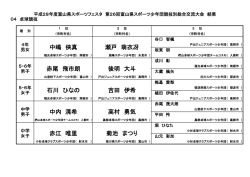 中内 滉希 赤江 唯里 菊池 まつり 後明 大斗 瀬戸 萌衣冴 中嶋 俠真 高村