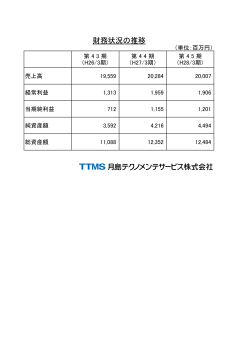 45期_財務状況の推移