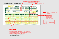 2枠単の投票カードの書き方