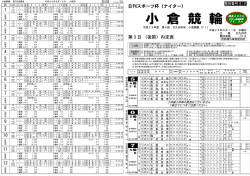 小 倉 競 輪 - 別府競輪 オフィシャルサイト