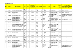 （平成28年4月11日更新）（PDF：149.1KB）