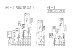 長岡駅東口～飛詰～宮内駅前