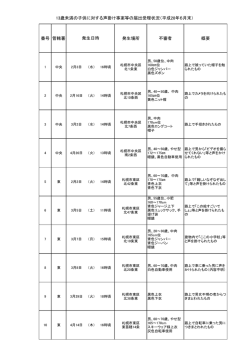 警察署別（PDF410KB）