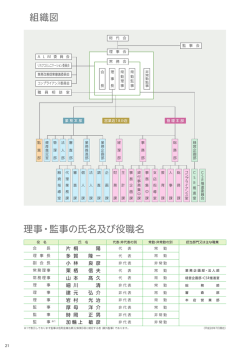 組織図／沿革・あゆみについて