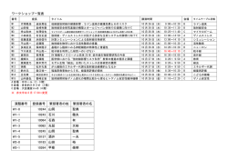 ワークショップ一覧表 演題番号 登録番号 筆頭著者の姓 筆頭著者の名