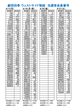 劇団四季 ウェストサイド物語 当選者会員番号