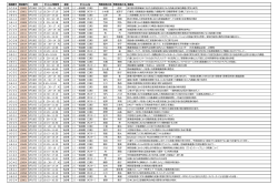 演題番号 登録番号 日付 セッション時間帯 会場 セッション名 発表演者の