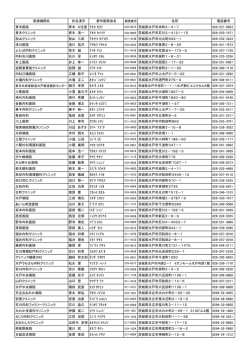 医療機関名 氏名漢字 郡市医師会名 住所 電話番号 青木医院 青木 かを