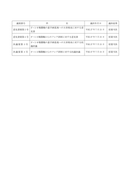 議案番号 件 名 議決年月日 議決結果 意見書案第 3 号 F&mdash;16戦闘機の