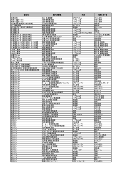 会社名 納入装置名 方式 粉塵・ガス名 旭精工   ミスト処理装置 ミスト