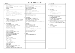 設 計 書 （設備等メーカー一覧）