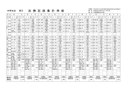 水泳 - 千葉県小中学校体育連盟