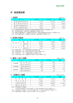 Ⅳ 経営諸指標