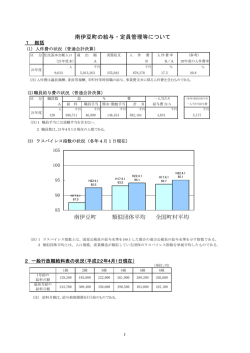 南伊豆町の給与・定員管理等について 南伊豆町 類似団体平均 全国町村