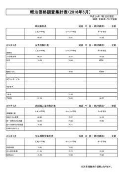 軽油価格調査集計表（2016年6月）
