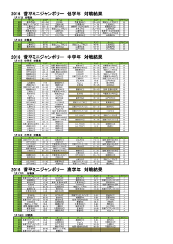 2016 菅平ミニジャンボリー 低学年 対戦結果 2016 菅平ミニジャンボリー