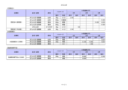 ＜百貨店＞ 量目 形態 前半 後半 前半 後半 前半 後半 さくらんぼ/佐藤錦