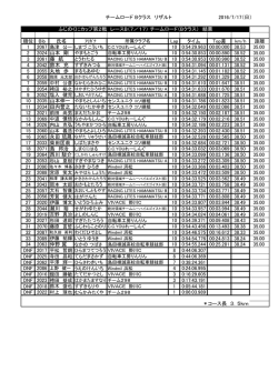 チームロード（Bクラス）