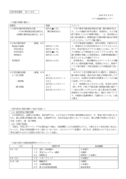 7月乗用自動車新車販売台数（8/1）7月の乗用自動車新車販売台数