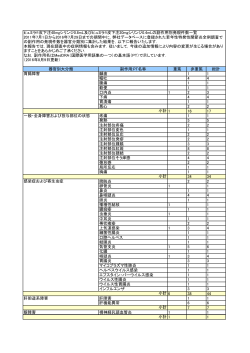 器官別大分類 副作用:PT名称 重篤 非重篤 総計