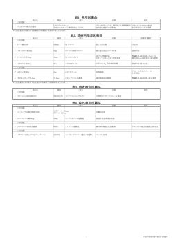 平成27年度第3回薬事委員会結果