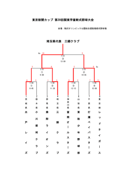 東京新聞カップ 第39回関東学童軟式野球大会 埼玉県代表 三郷クラブ