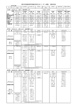 第65回宮城県高等学校総合体育大会バレーボール競技 役割分担表