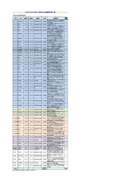 平成28年7月中の信州における遭難事故