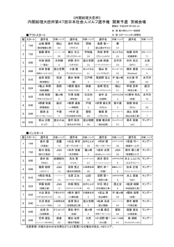 内閣総理大臣杯第47回日本社会人ゴルフ選手権 関東予選 茨城会場