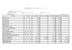 財 務 状 況 の 公 表 に つ い て