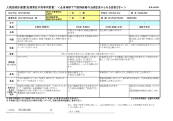 下肢静脈瘤 - 近畿中央病院